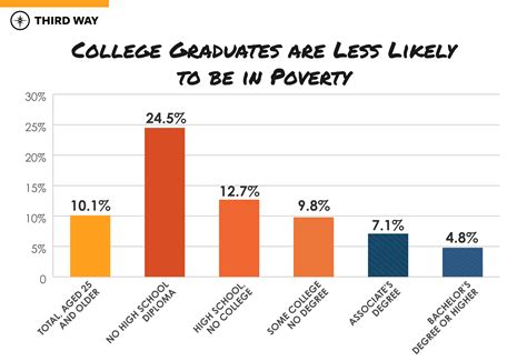 college dropout statistics